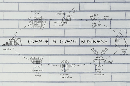 创建一个伟大的企业的概念