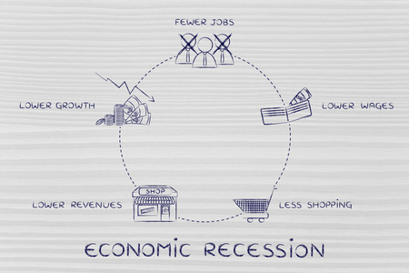 经济衰退的概念