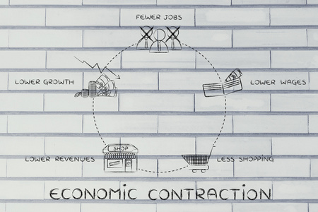 经济收缩周期图图片