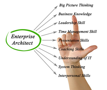 企业架构师的关系图图片