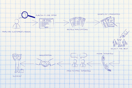 分步指导来招聘的最佳候选人图片