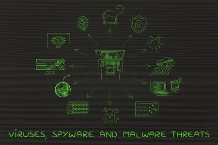 包围病毒 间谍软件和恶意软件威胁的笔记本电脑