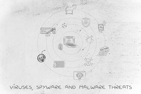 病毒 间谍软件和恶意软件的威胁