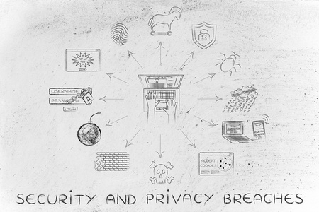 安全和隐私泄露的概念