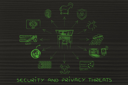 安全和隐私威胁的概念