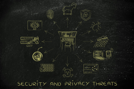 安全和隐私威胁的概念