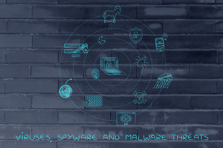 病毒 间谍软件和恶意软件的威胁