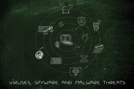病毒 间谍软件和恶意软件的威胁