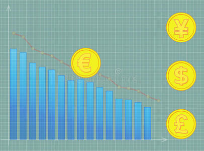 欧元，英镑，美元，日元在图表上。