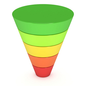 销售漏斗销售