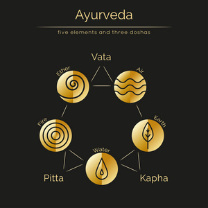 阿育吠陀元素和多斯哈斯与黄金纹理。