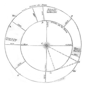 在1877年复古雕刻中研究天空的技巧。