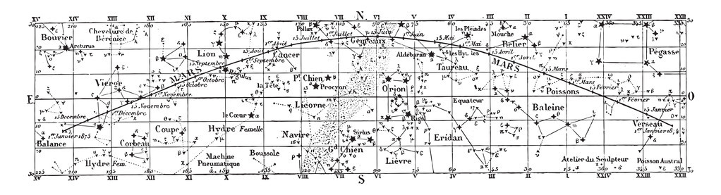 运动与火星年 1874 年，老式恩氏职位