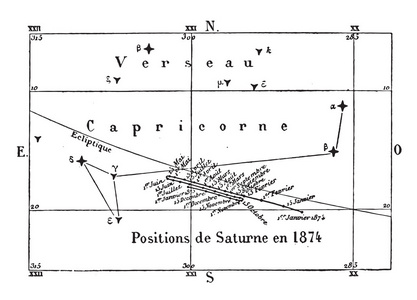 运动与土星在老式金英一 1874 年年职位