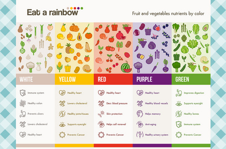 吃水果和蔬菜的彩虹