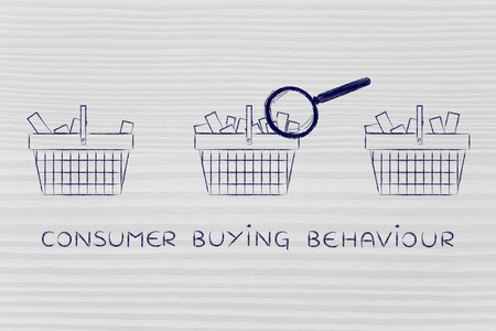 消费者购买行为的概念