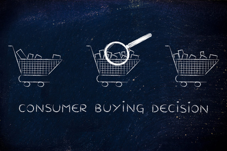消费者购买决策的概念图片