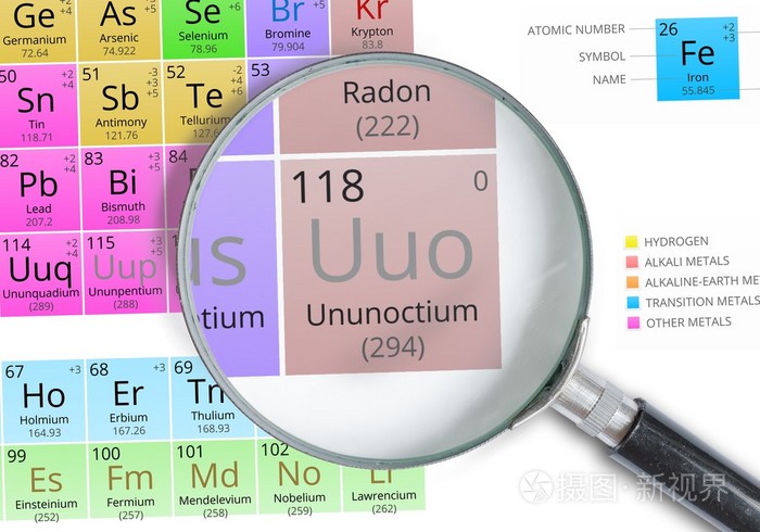 ununoctium符号uuo元素周期表中的用放大镜放大