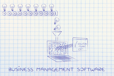 商业管理软件的概念