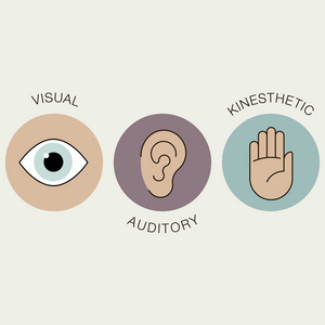 矢量平面图表元素的教育风格,学习方式,视觉听觉动觉照片