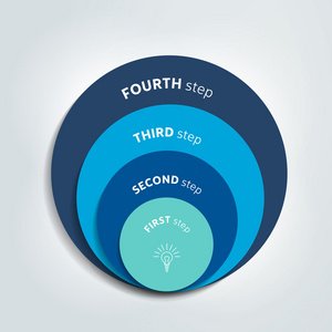 圆，圆图 计划 图表 幻灯片 模板 图 演示文稿。4 步骤 选项 流程的业务概念