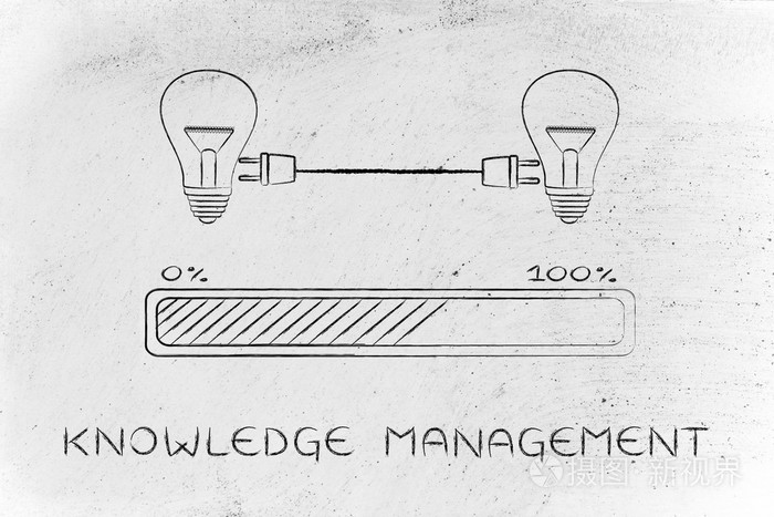 知识管理的概念
