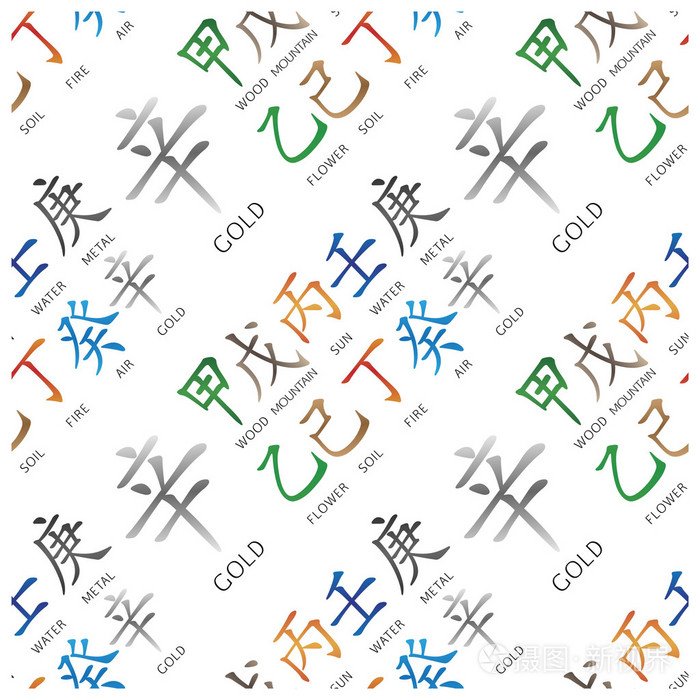 一套中国风水象形文字无缝图案.插画-正版商用图片1nal6k-摄图新视界