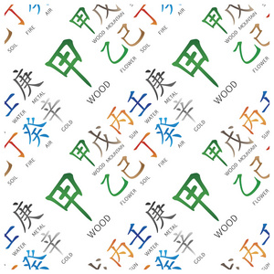 一套中国风水象形文字无缝图案。