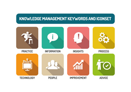 知识管理图标集照片