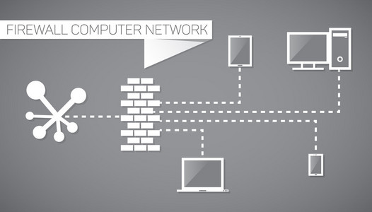 防火墙的计算机网络