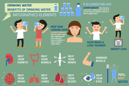 喝水信息图表元素，喝水的好处