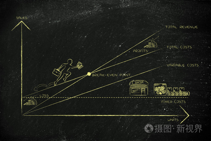 与业务负责人爬结果盈亏平衡点图
