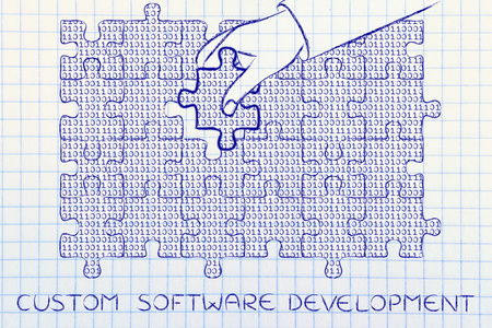 自定义软件开发的概念图片