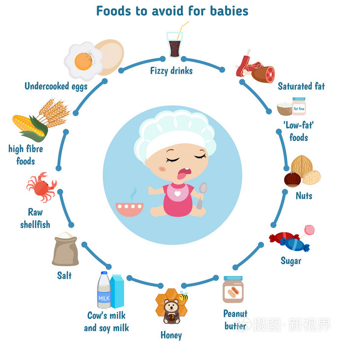 食品，以避免婴儿