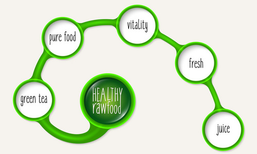 绿色的圆形框架和健康的食物图标