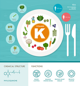 维生素 K 营养信息图表