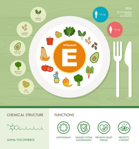维生素 E 营养信息图表