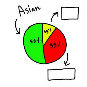 Inv 概念的符号业务手绘制的图形图