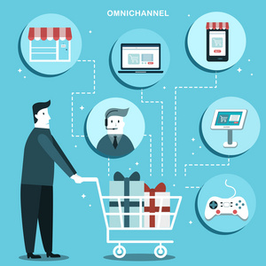 omnichannel 平面设计