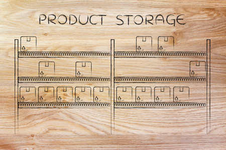 产品存储的概念