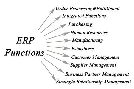 演示文稿的 Erp 功能