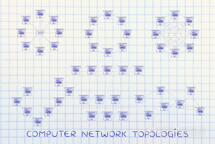 计算机网络拓扑结构的概念