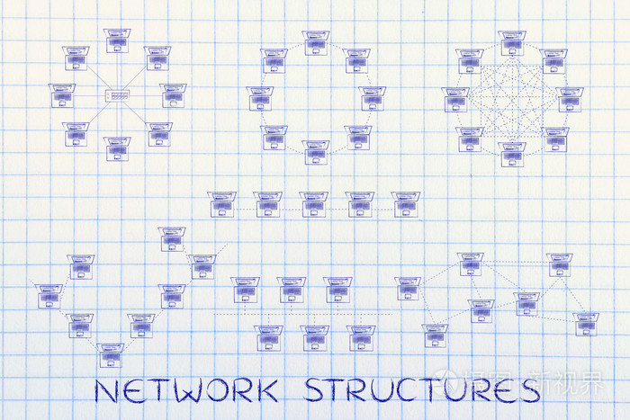 网络结构的概念