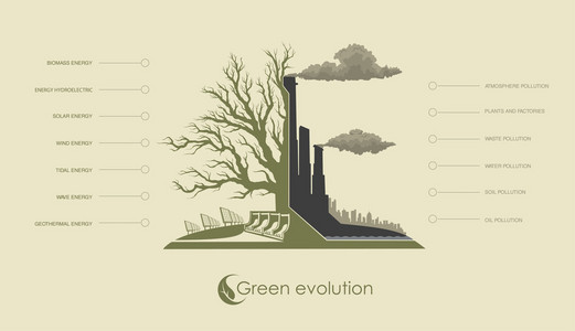 环境污染和可再生的替代能源图片