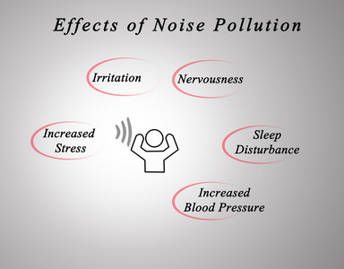 噪音污染的影响图片