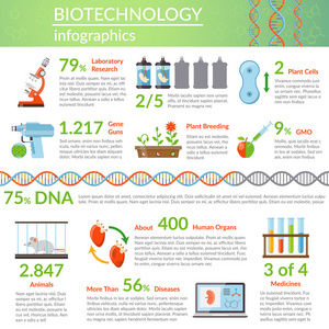 生物技术和遗传学信息图表图片