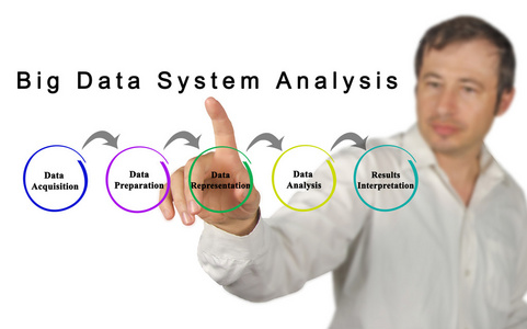 演示文稿的大数据系统图片