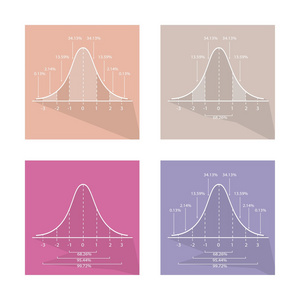 4 高斯钟形曲线图表的集合照片