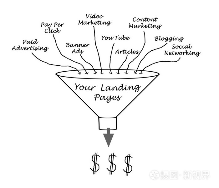 营销漏斗图