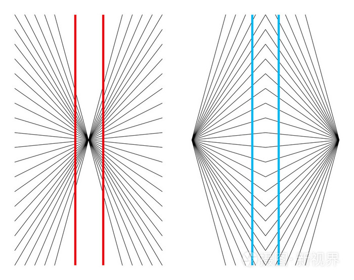 赫林和冯特的几何光学错觉